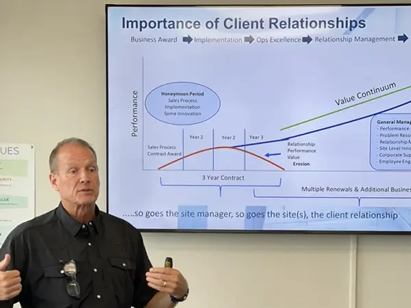 Perritt Group Business Consulting