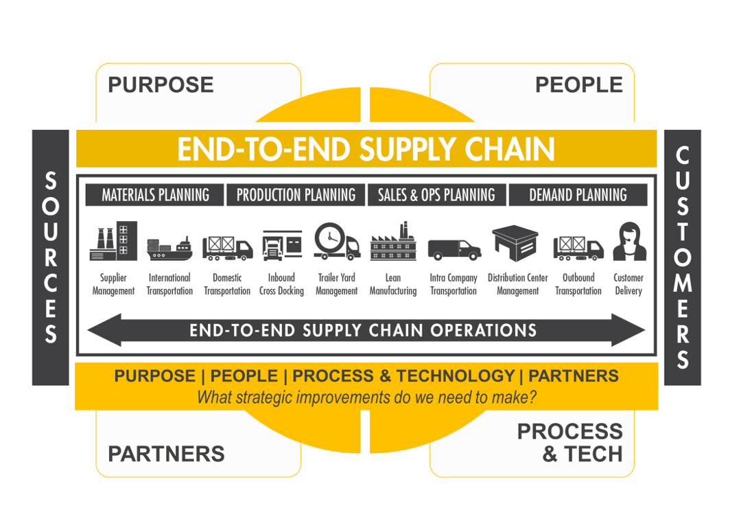 Supply Chain Risk